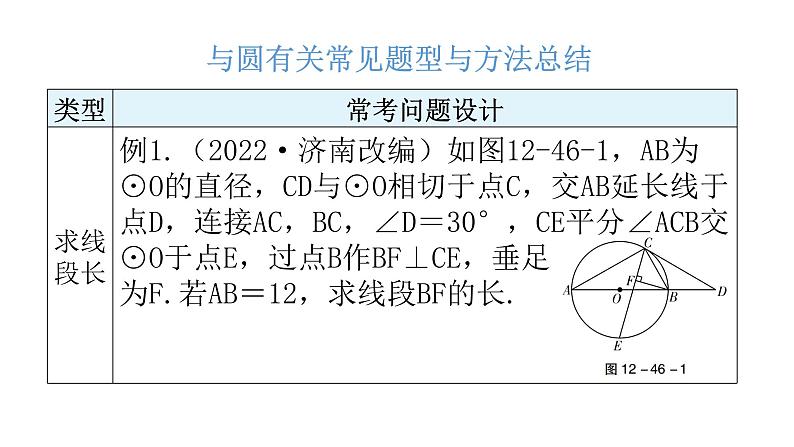 中考数学复习第十二章解答题突破（三）第46课时圆的综合题课件第3页