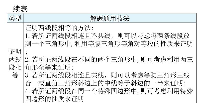 中考数学复习第十二章解答题突破（三）第46课时圆的综合题课件第8页