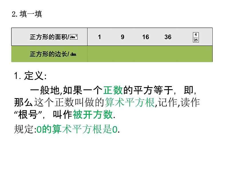 《算数平方根》PPT课件2-七年级下册数学人教版04