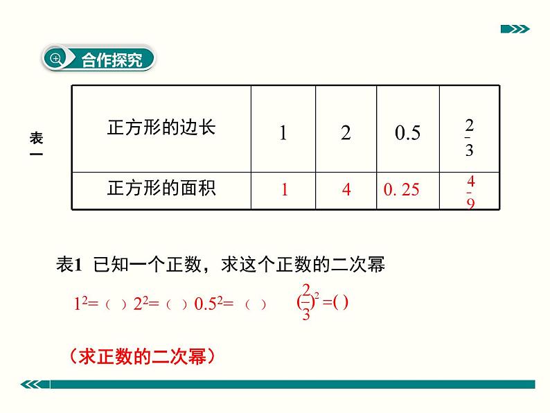 《算数平方根》PPT课件7-七年级下册数学人教版第3页