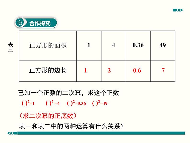 《算数平方根》PPT课件7-七年级下册数学人教版第4页