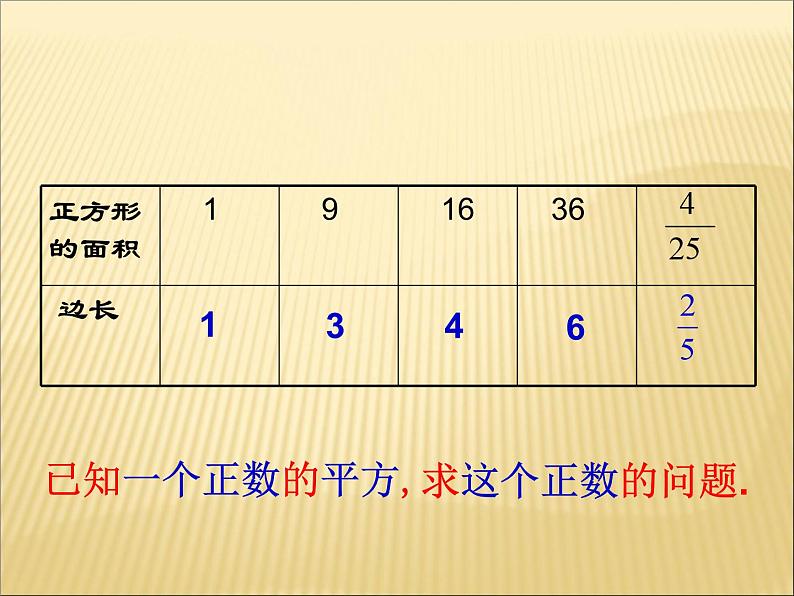 《算数平方根》PPT课件6-七年级下册数学人教版第4页