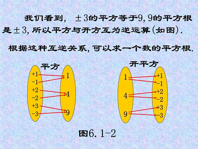 《平方根》PPT课件1-七年级下册数学人教版07