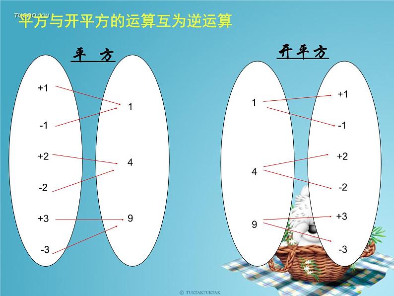 《平方根》PPT课件6-七年级下册数学人教版05