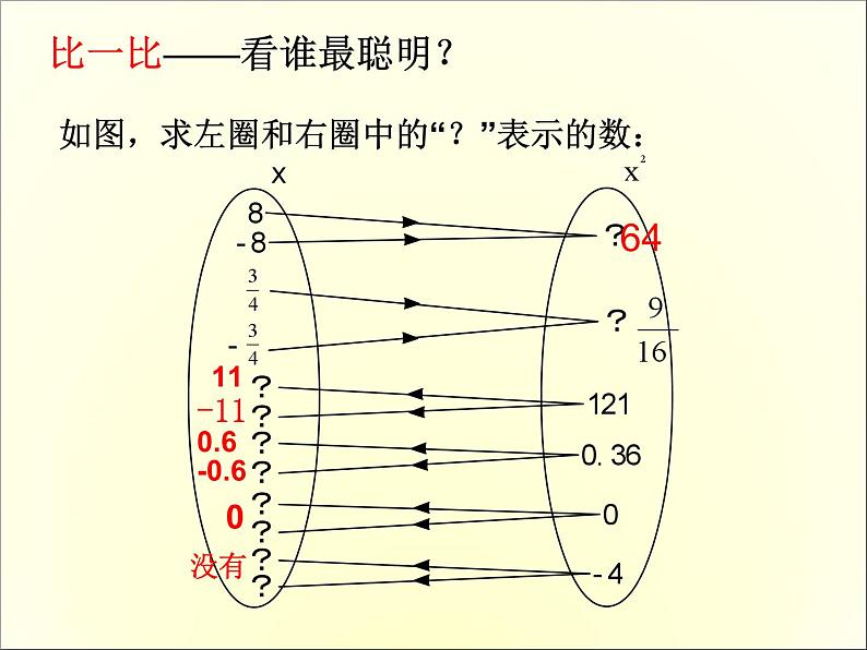 《平方根》PPT课件3-七年级下册数学人教版02