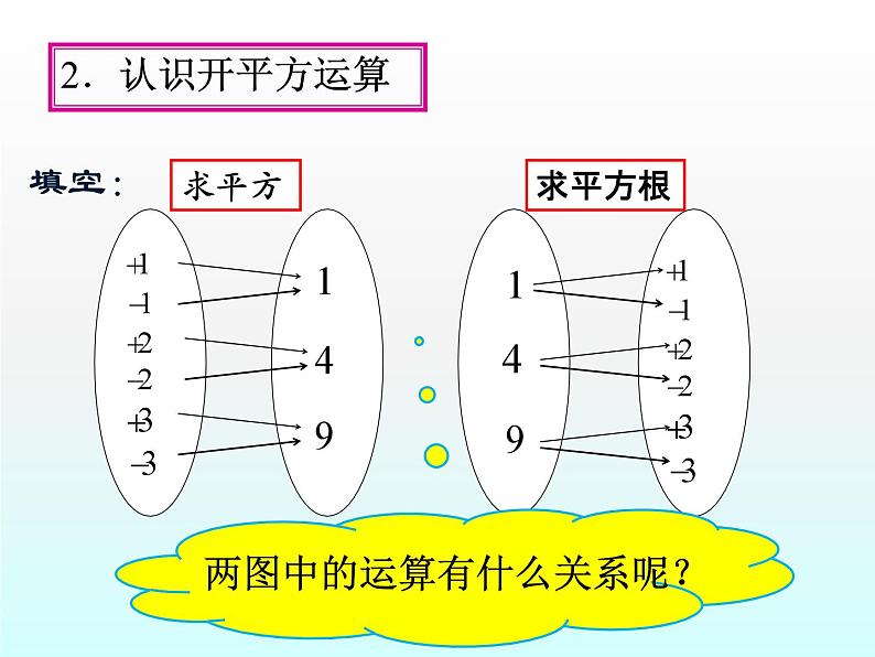 《平方根》PPT课件5-七年级下册数学人教版07