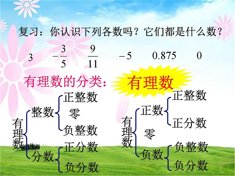 《无理数、实数概念》PPT课件1-七年级下册数学人教版第2页