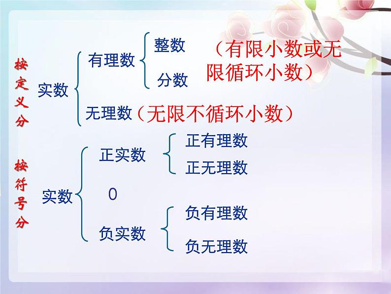 《无理数、实数概念》PPT课件4-七年级下册数学人教版第5页