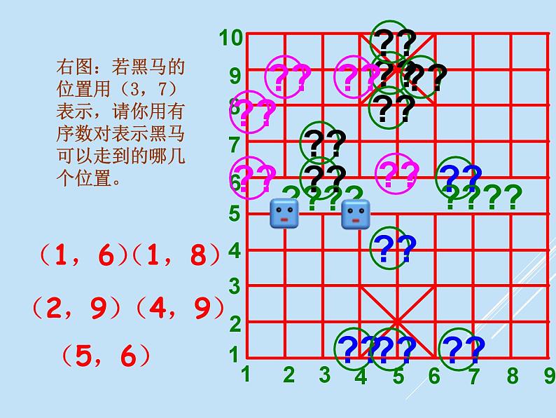 《有序数对》PPT课件4-七年级下册数学人教版第8页