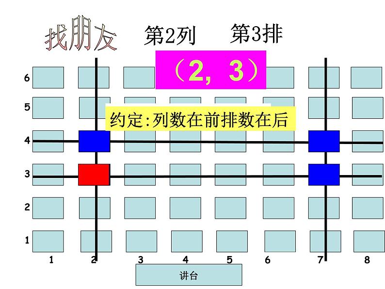 《有序数对》PPT课件5-七年级下册数学人教版第2页