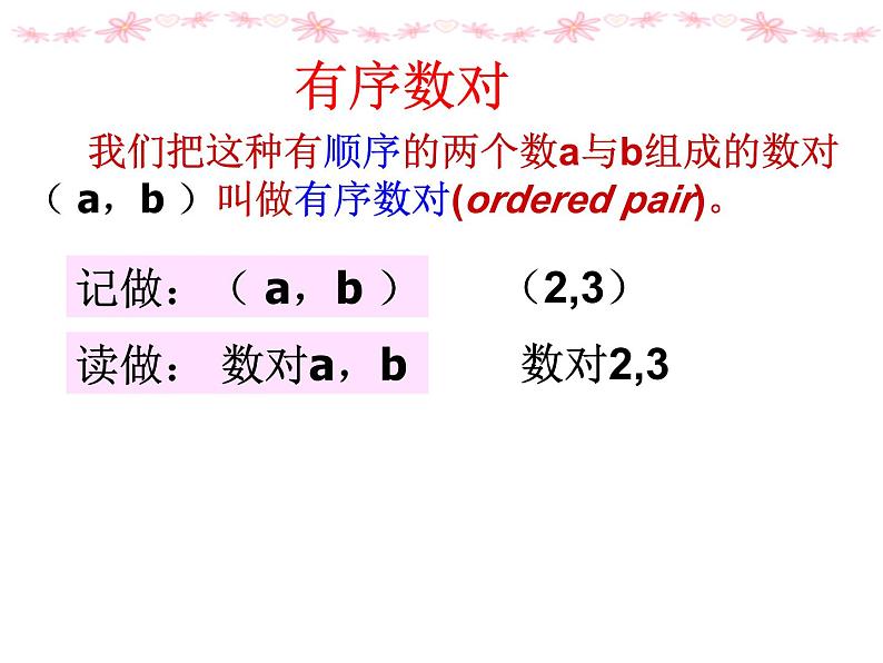 《有序数对》PPT课件5-七年级下册数学人教版第3页