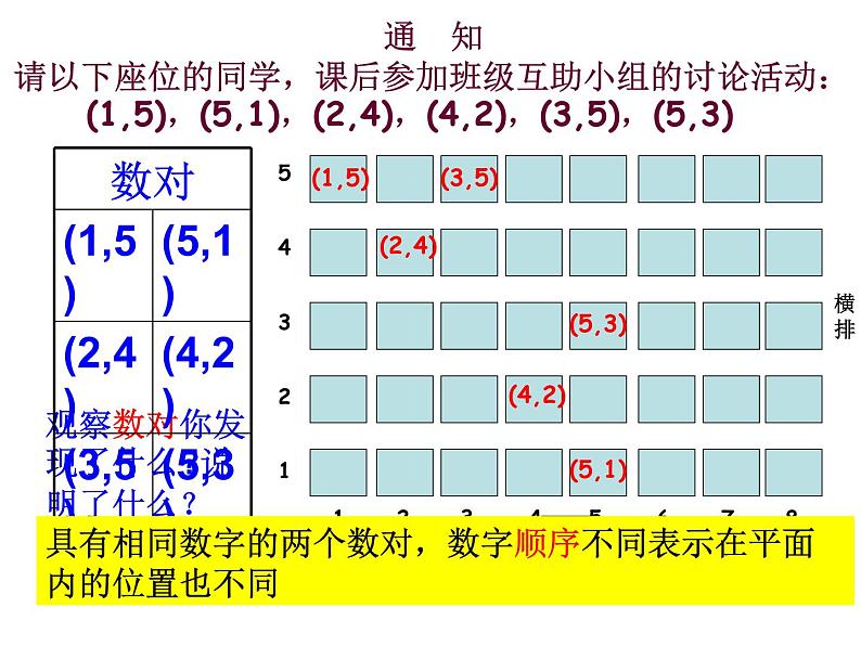 《有序数对》PPT课件5-七年级下册数学人教版第5页