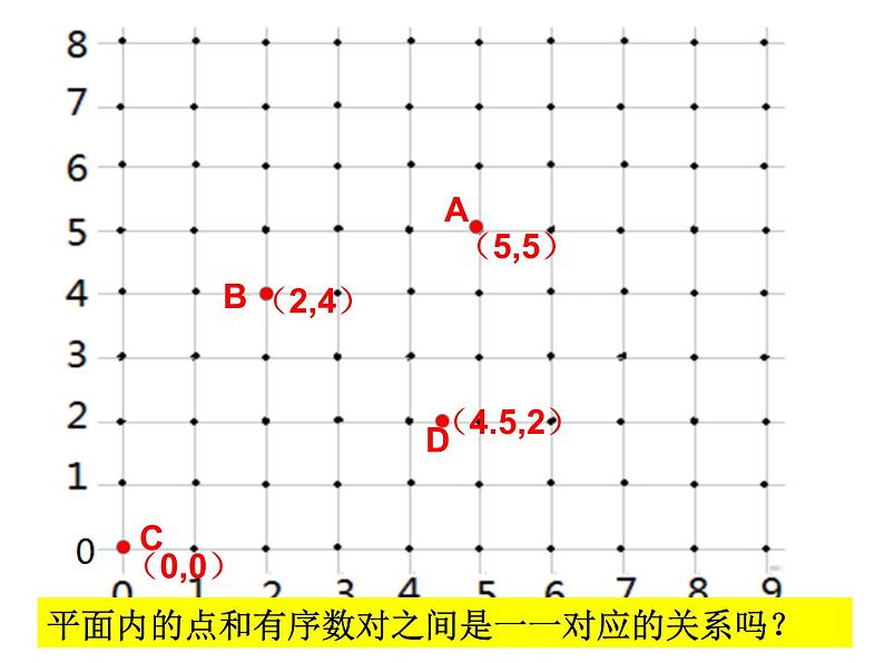 《有序数对》PPT课件5-七年级下册数学人教版第6页