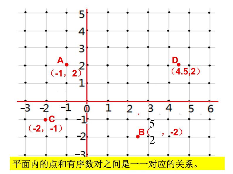 《有序数对》PPT课件5-七年级下册数学人教版第7页