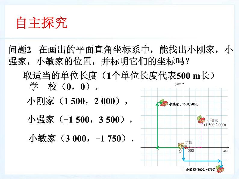 《用坐标表示地理位置》PPT课件2-七年级下册数学人教版05