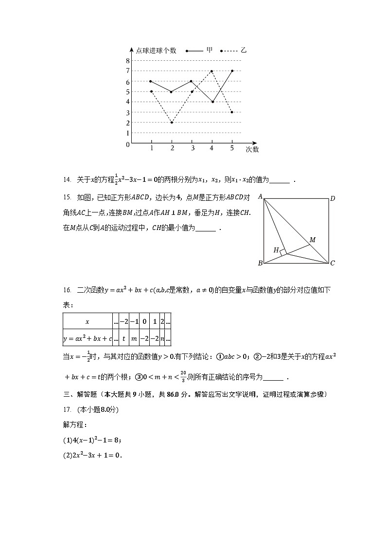 2023-2024学年福建省福州市鼓楼区延安中学九年级（上）开学数学试卷（含解析）03