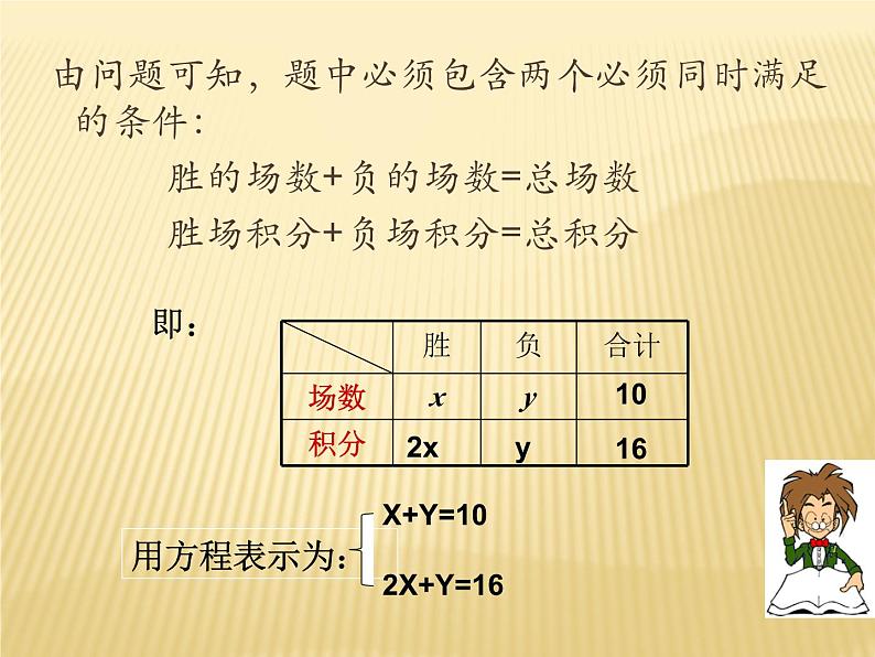 《章前引言及二元一次方程组》PPT课件1-七年级下册数学人教版第5页