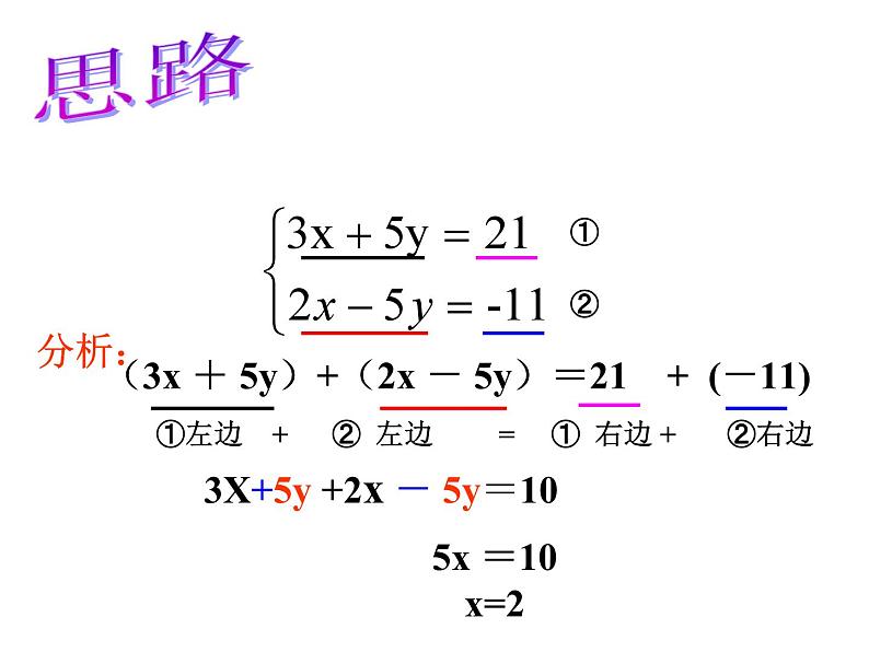 《用加减法解二元一次方程组》PPT课件6-七年级下册数学人教版第3页