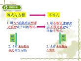 《不等式及其解集》PPT课件4-七年级下册数学人教版