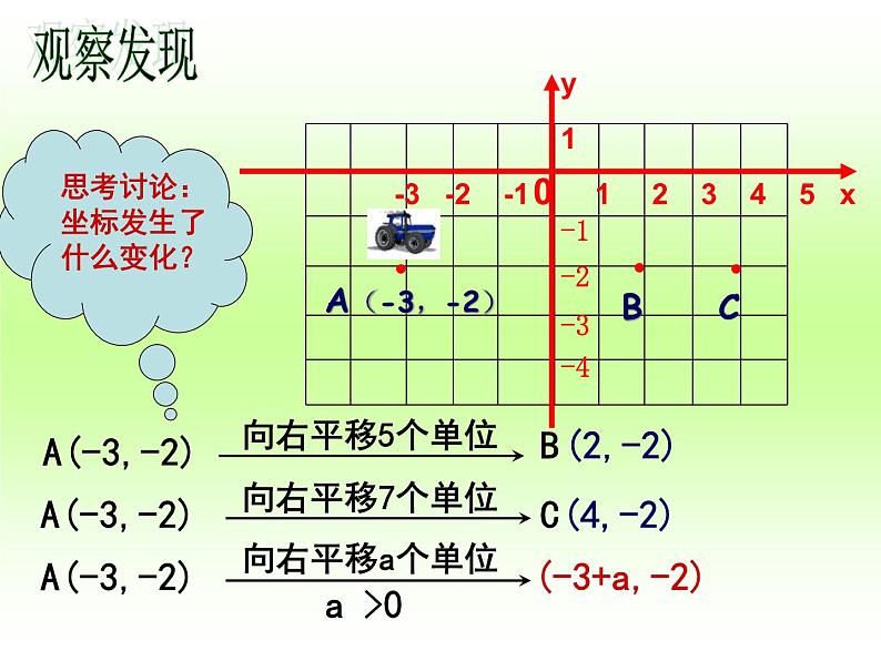 《用坐标表示平移》PPT课件3-七年级下册数学人教版第3页