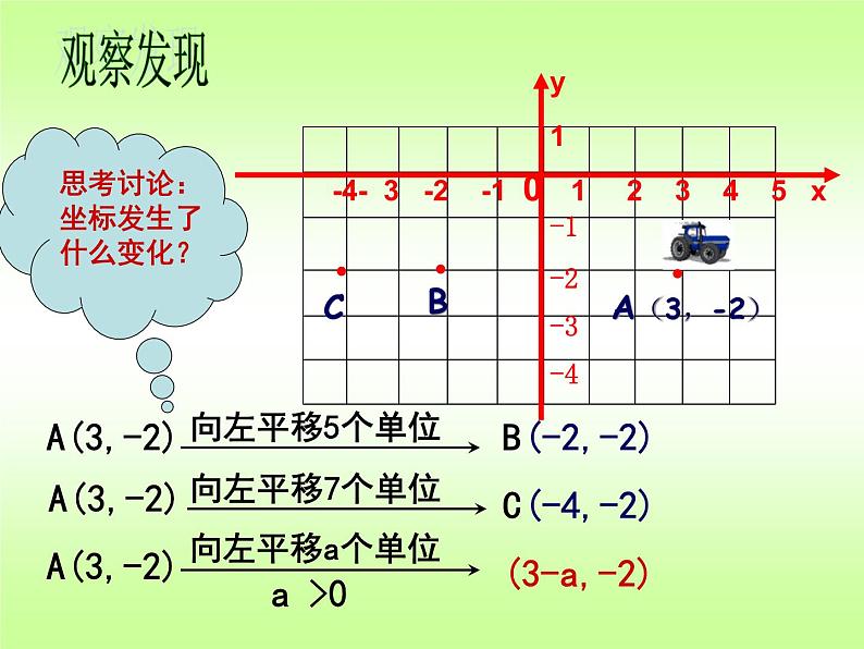 《用坐标表示平移》PPT课件3-七年级下册数学人教版第4页