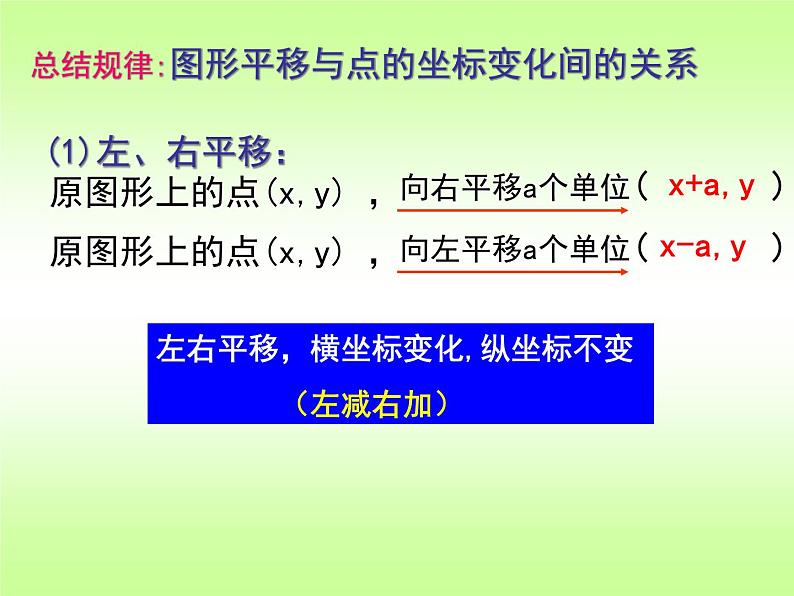 《用坐标表示平移》PPT课件3-七年级下册数学人教版第5页