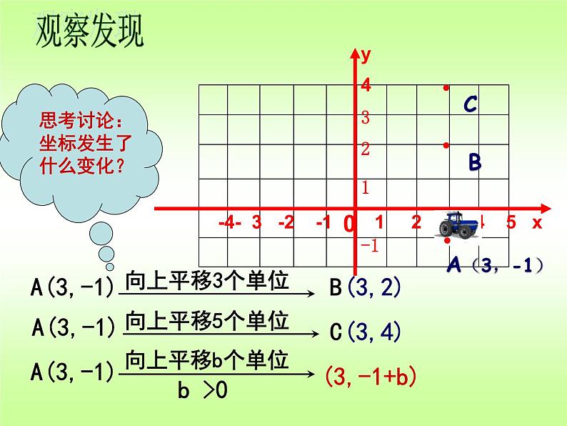 《用坐标表示平移》PPT课件3-七年级下册数学人教版第6页