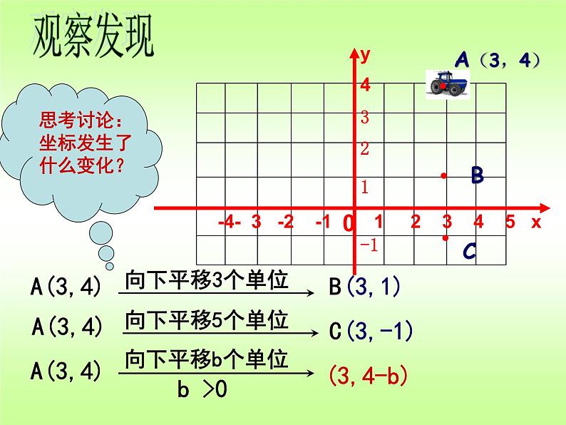 《用坐标表示平移》PPT课件3-七年级下册数学人教版第7页