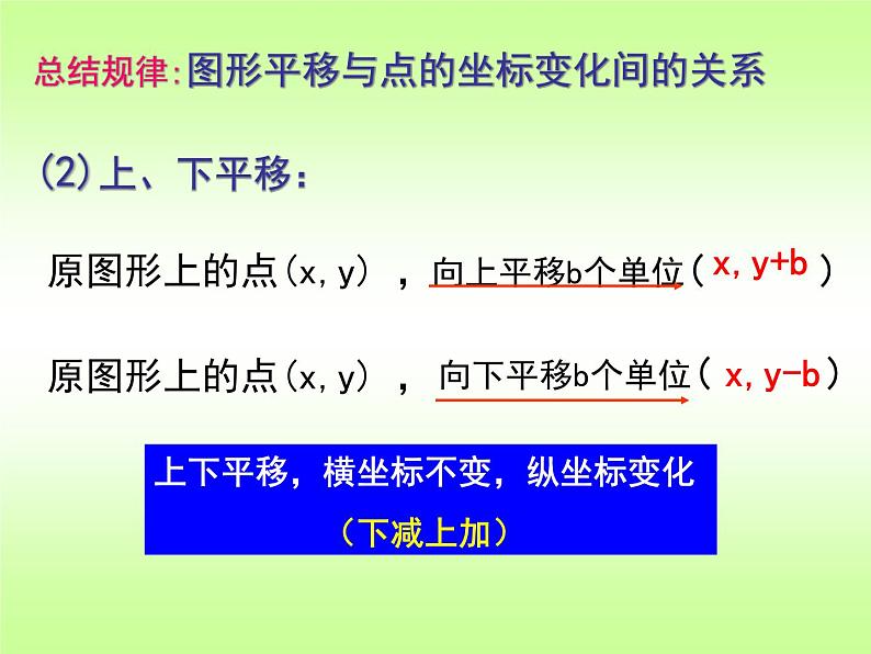 《用坐标表示平移》PPT课件3-七年级下册数学人教版第8页