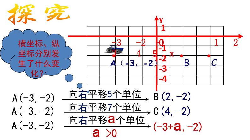 《用坐标表示平移》PPT课件4-七年级下册数学人教版第3页