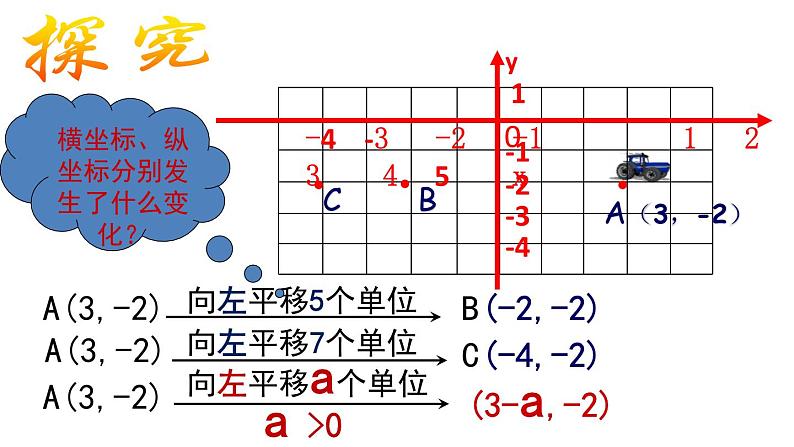 《用坐标表示平移》PPT课件4-七年级下册数学人教版第4页