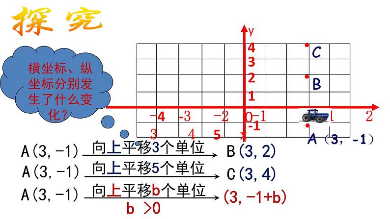 《用坐标表示平移》PPT课件4-七年级下册数学人教版第6页