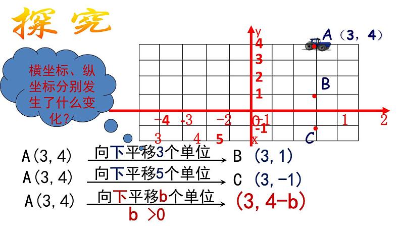 《用坐标表示平移》PPT课件4-七年级下册数学人教版第7页