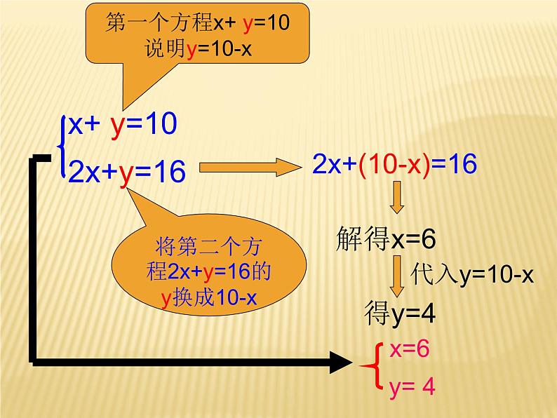 《代入消元法解二元一次方程组》PPT课件2-七年级下册数学人教版第6页