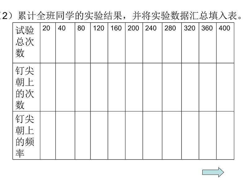 《非等可能事件频率的稳定性》PPT课件1-七年级下册数学北师大版第7页