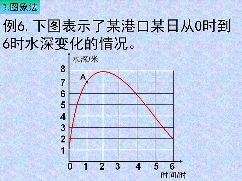 《复习题变量之间的关系》PPT课件1-七年级下册数学北师大版第8页