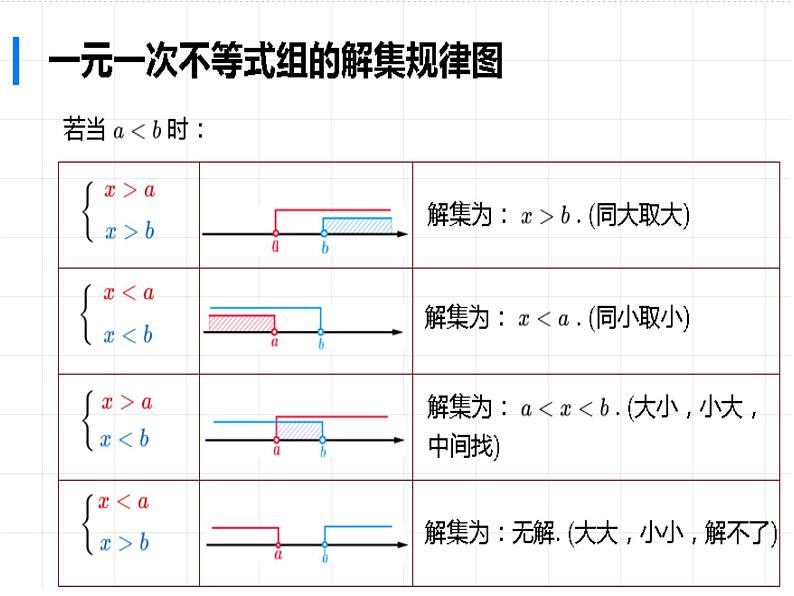 ９３１《一元一次不等式组》PPT课件2-七年级下册数学人教版第5页