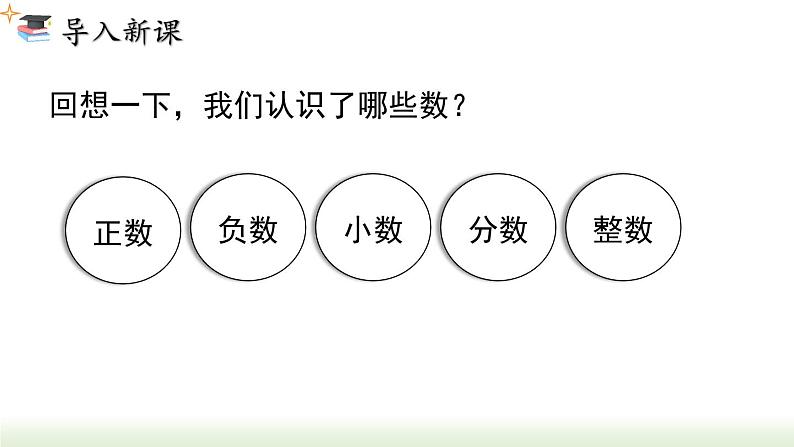 人教版七年级数学上册课件 1.2.1 有理数02