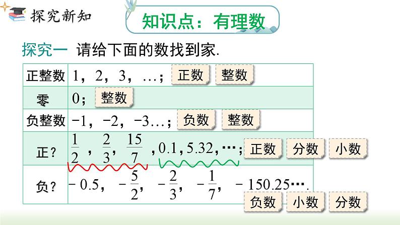 人教版七年级数学上册课件 1.2.1 有理数03