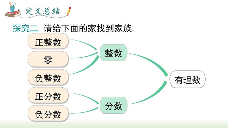 人教版七年级数学上册课件 1.2.1 有理数05