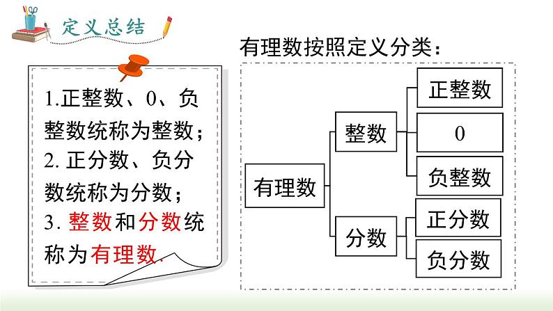 人教版七年级数学上册课件 1.2.1 有理数06