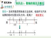 人教版七年级数学上册课件 1.2.2 数轴