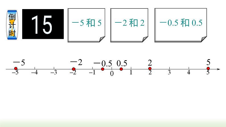 人教版七年级数学上册课件 1.2.3 相反数03