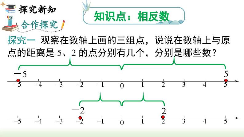 人教版七年级数学上册课件 1.2.3 相反数04