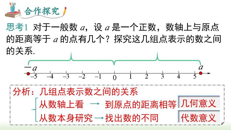 人教版七年级数学上册课件 1.2.3 相反数05