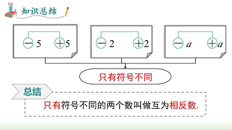 人教版七年级数学上册课件 1.2.3 相反数07