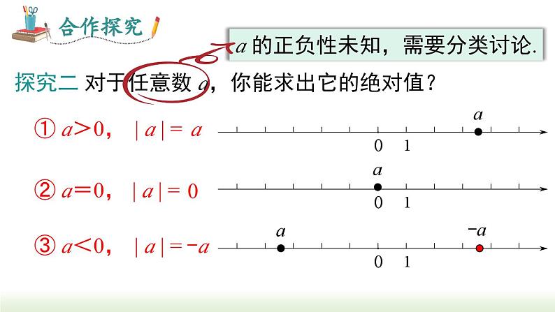 人教版七年级数学上册课件 1.2.4 第1课时  绝对值06