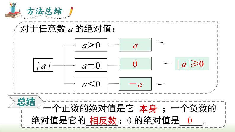 人教版七年级数学上册课件 1.2.4 第1课时  绝对值07