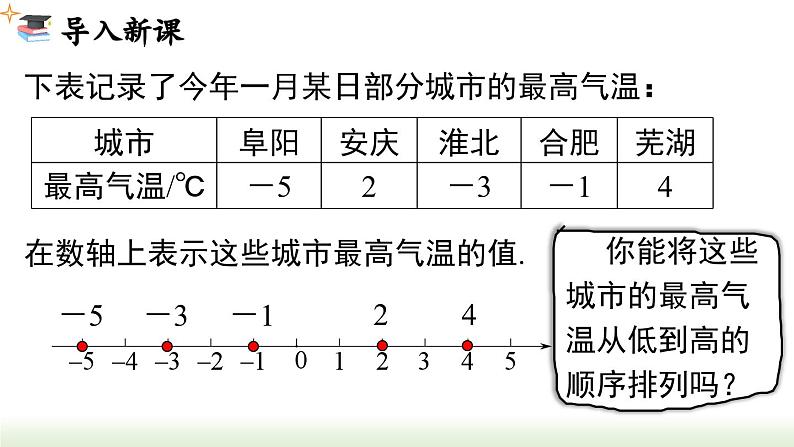 人教版七年级数学上册课件 1.2.4 第2课时  有理数比较大小02