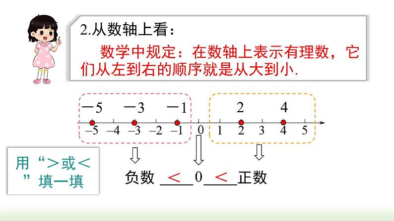 人教版七年级数学上册课件 1.2.4 第2课时  有理数比较大小04